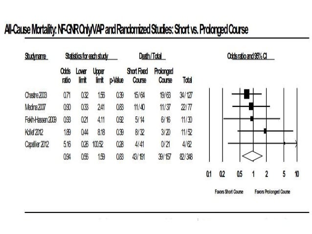 CELLCEPT - mycophenolate mofetil hydrochloride injection Cipro (Ciprofloxacin Side Effects, Interactions, Warning)